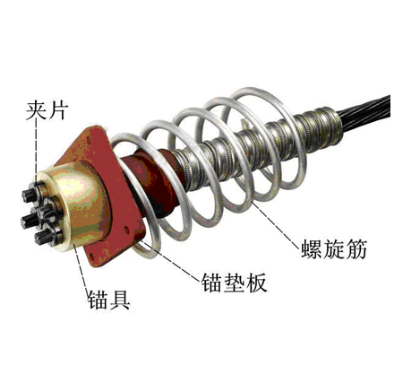 預(yù)應(yīng)力錨具